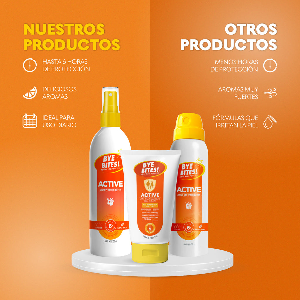 Caja 12 Piezas Spray Repelente de Mosquitos Active 250 ml uso diario | BYE BITES!