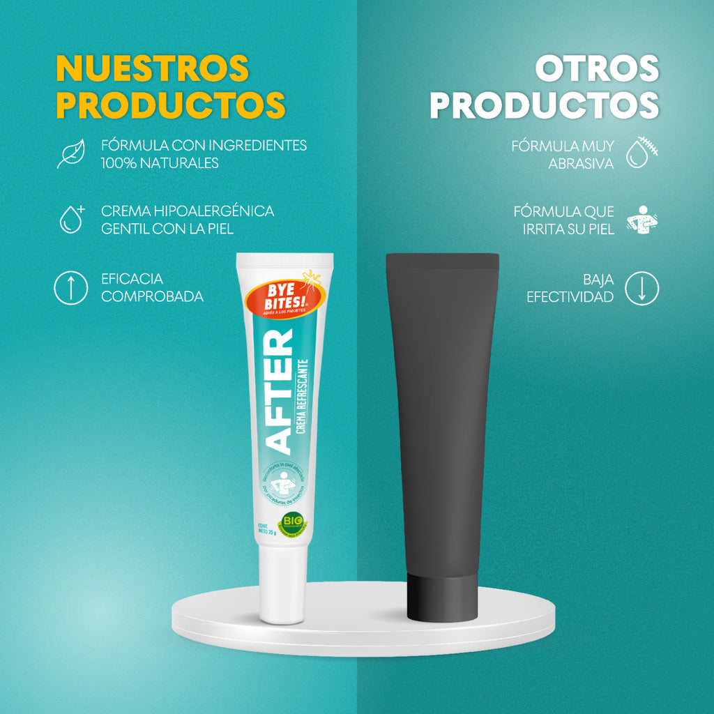 Caja 10 Piezas Crema Refrescante Post Piquetes After 20g – Alivio Inmediato para la Piel | BYE BITES!