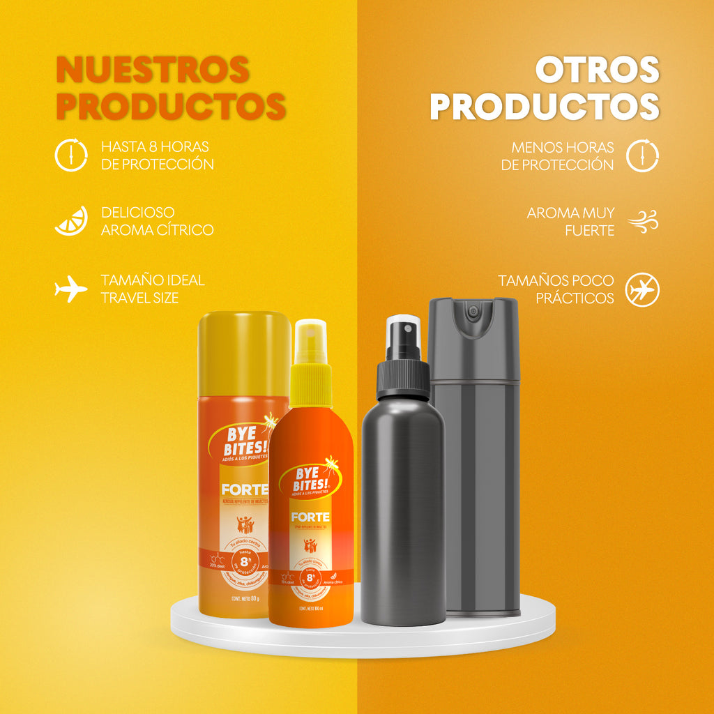 Caja 12 Piezas Repelente de Mosquitos e Insectos Forte Spray 100 ml – Protección 8 Horas | BYE BITES!