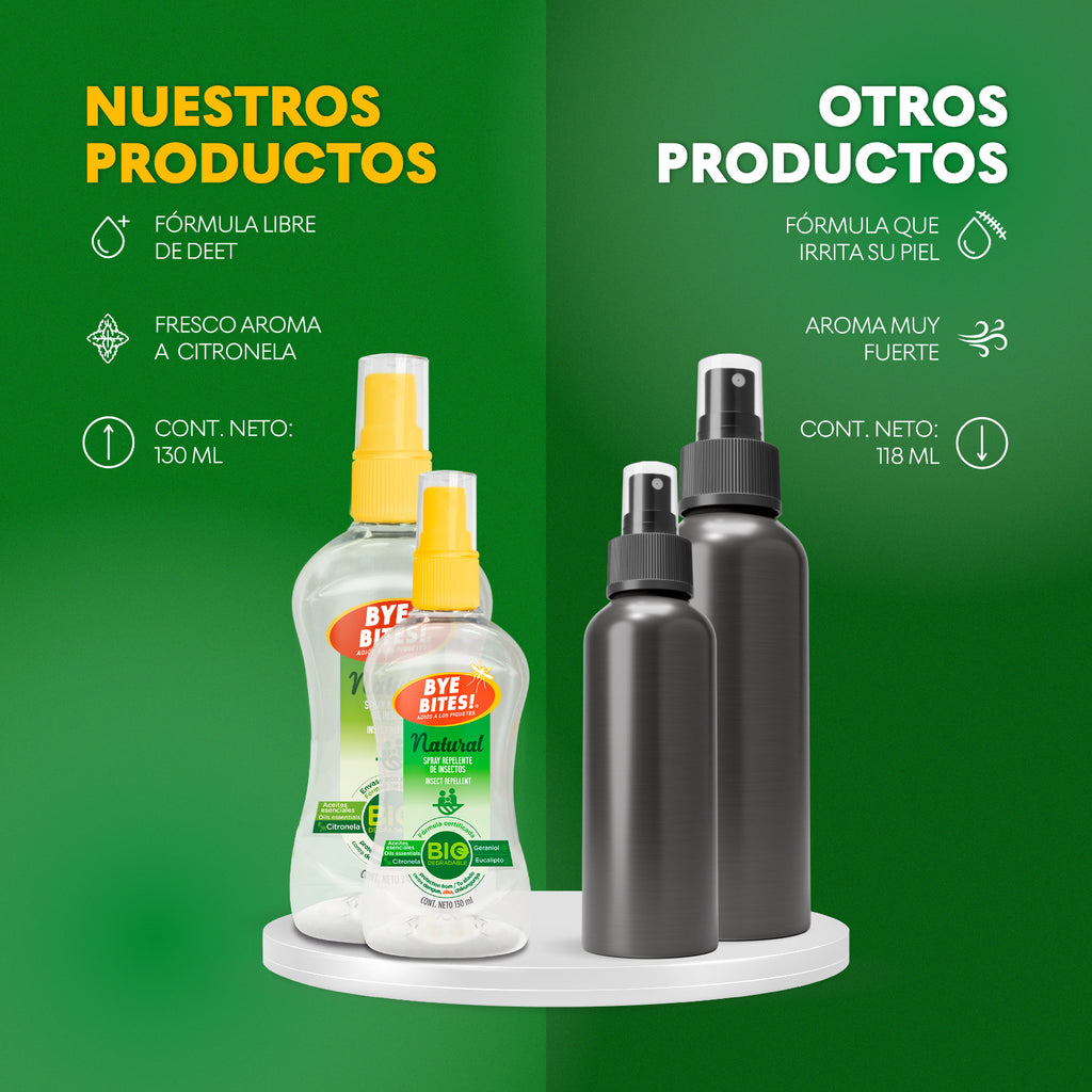 Caja 12 Piezas Repelente de Mosquitos en Spray Natural 245 ml Familiar | BYE BITES!