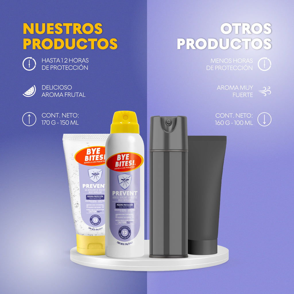 Caja 12 piezas Gel Repelente de Mosquitos e Insectos Prevent 150 ml – Protección 12 Horas | BYE BITES!