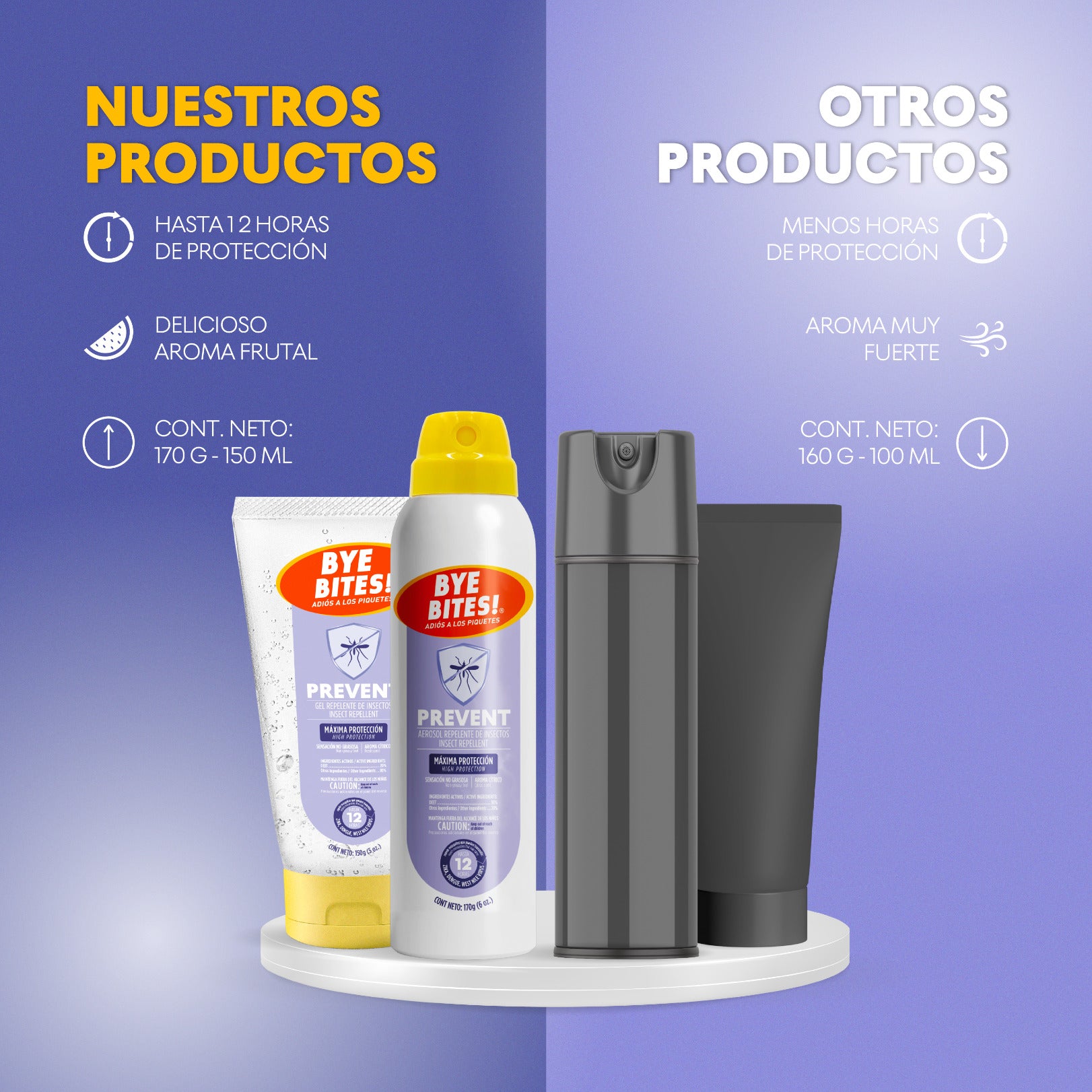 Gel Repelente de Mosquitos e Insectos Prevent 150 ml – Protección 12 Horas | BYE BITES!