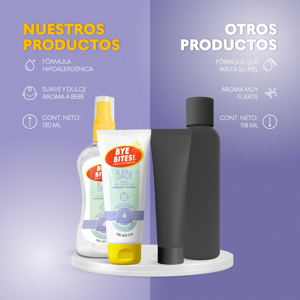 Caja 12 piezas Crema Repelente De Mosquitos Para Bebé 75 ml | BYE BITES!