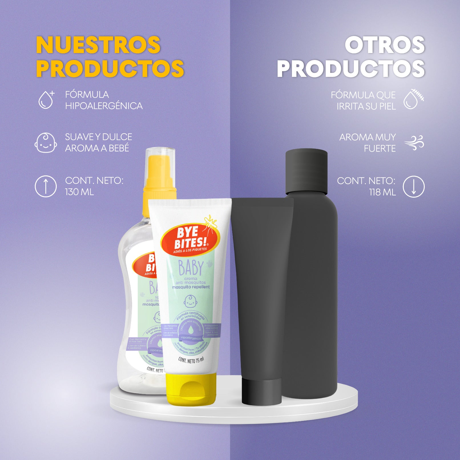 Repelente De Mosquitos Para Bebé en Crema Baby 75 ml | BYE BITES!