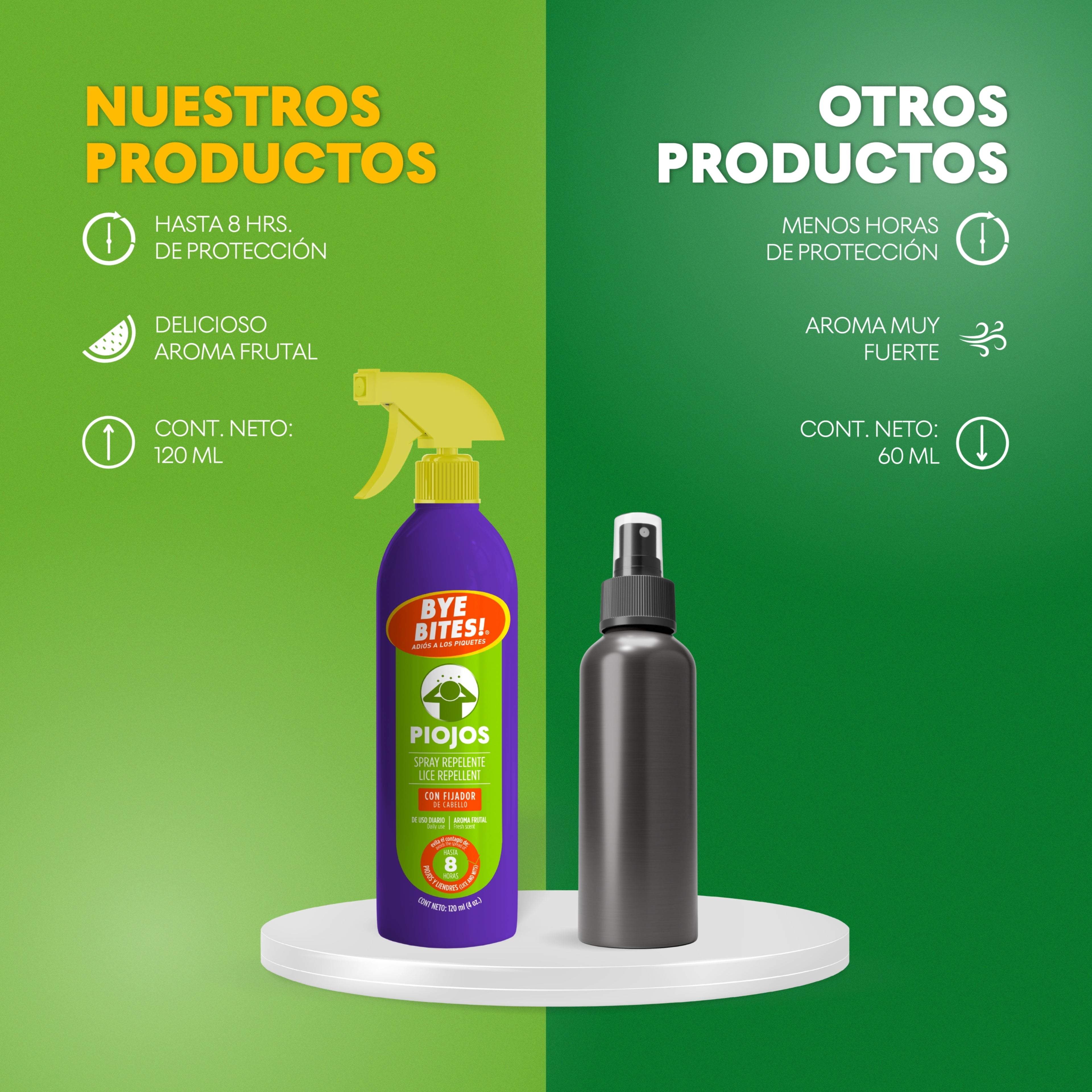 Spray Repelente De Piojos Con Fijador De Cabello 120 ml | BYE BITES!