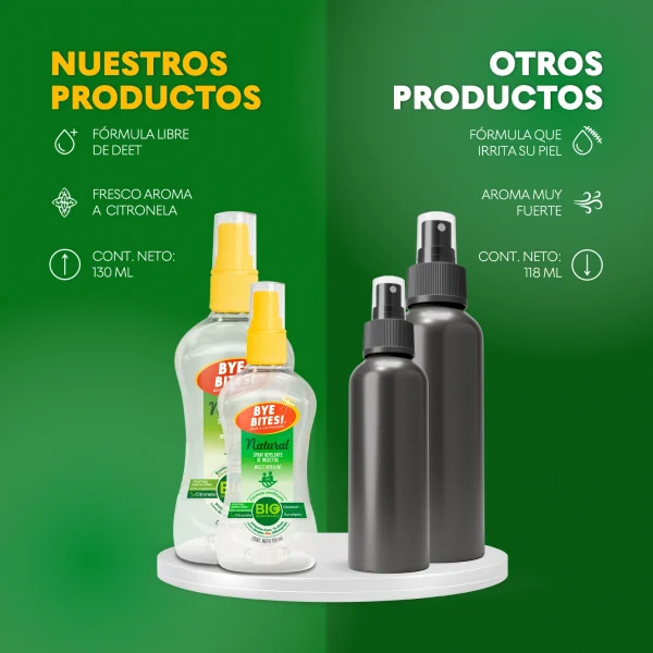 Repelente de Mosquitos en Spray Natural 130 ml - Imagen 5